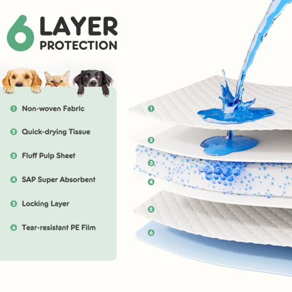 Puppy Pads, Leak-proof