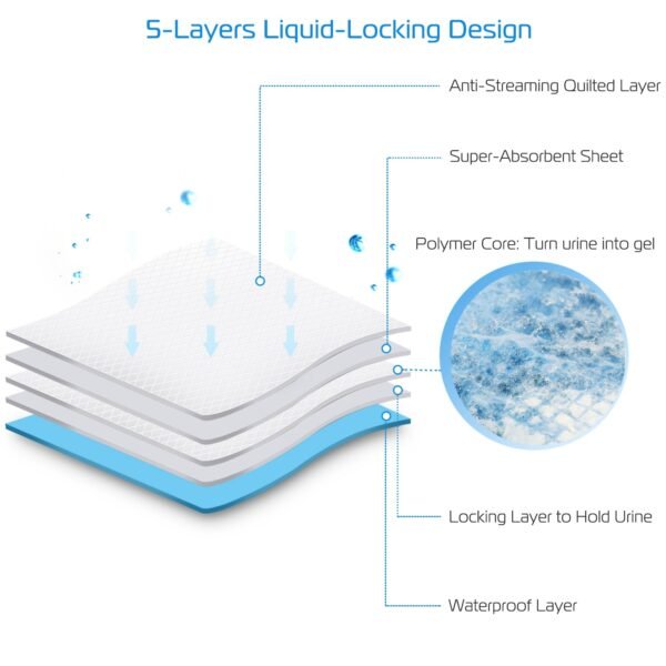 Wild Angels™ Premium Pet Training Pad Value Pack | 50 Ultra-Absorbent Puppy & Cat Potty Pads | 24" x 18" Leak-Resistant Wee Mats